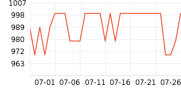 ��еʦ������ʷ�۸�