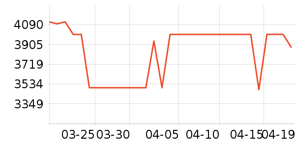 A.O.ʷ��˹��ˮ����ʷ�۸�