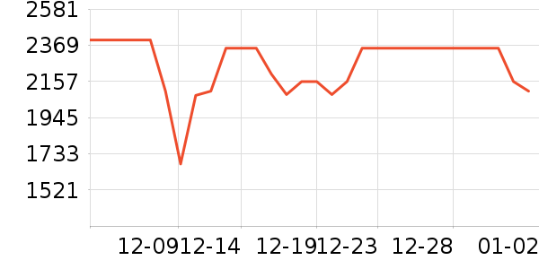 ������ˮ����ʷ�۸�