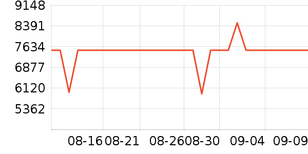 ThinkPad�ʼǱ�������ʷ�۸�