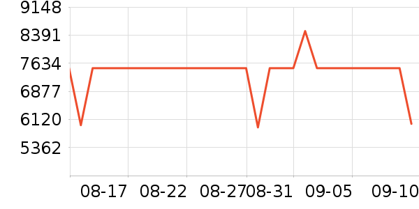 ThinkPad�ʼǱ�������ʷ�۸�