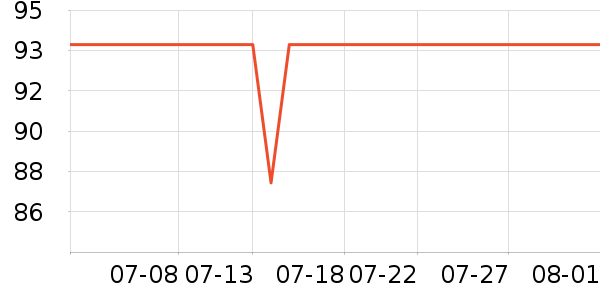 ������д�� ��ʷ�۸�