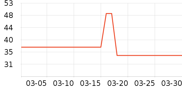 ��ֻ������/������ʷ�۸�