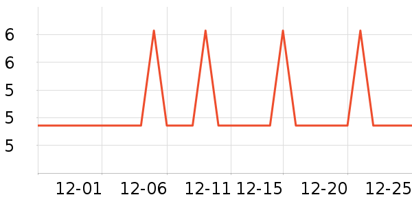 �Ź�������ʷ�۸�