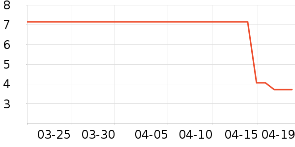 �������������ʷ�۸�