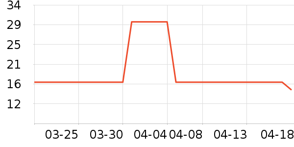 ���������/������ʷ�۸�