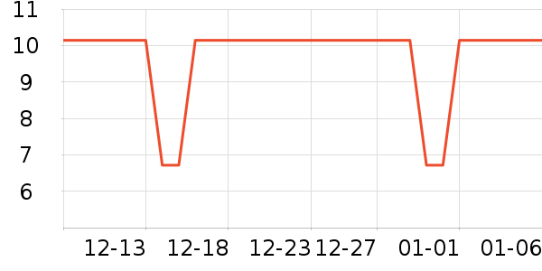 ��ƽʱ�е�׹/������ʷ�۸�