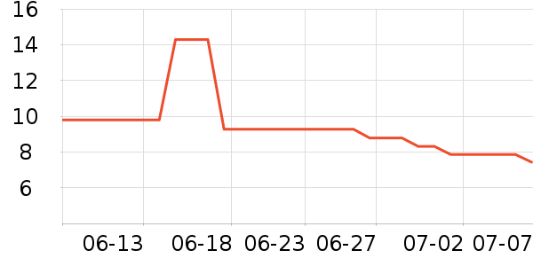 ���Ϲ�������ʷ�۸�