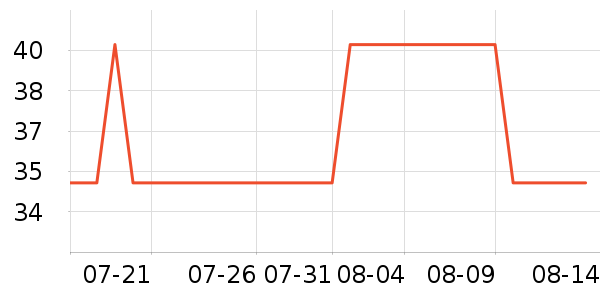 Ʊ����ʷ�۸�