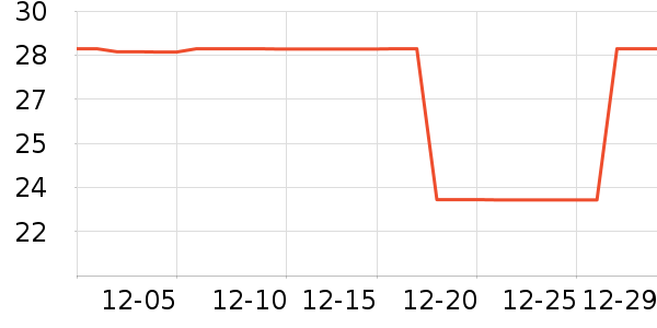 ʱ������/����/������ʷ�۸�