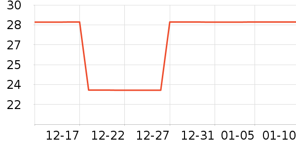 ʱ������/����/������ʷ�۸�