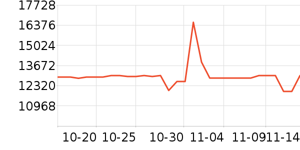 ���ܵ��������ʷ�۸�