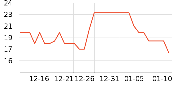 ά���ֽ��ʷ�۸�