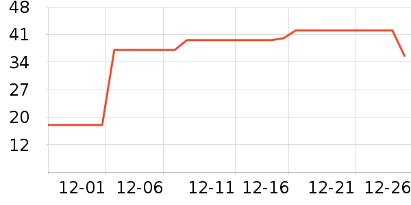 ά���ֽ��ʷ�۸�