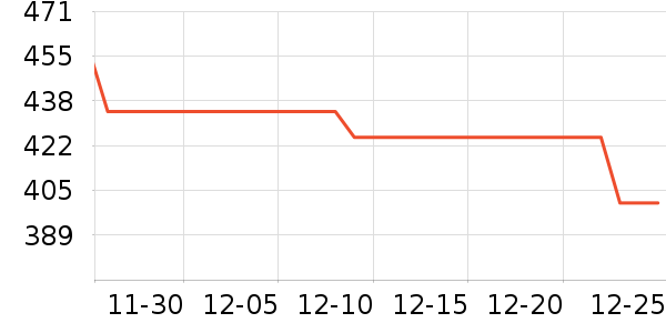 ����Ů����ʷ�۸�