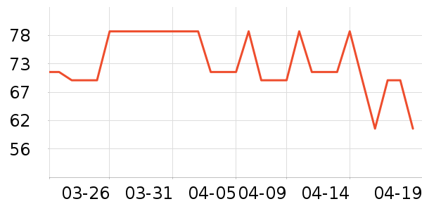 ������/����/������ʷ�۸�