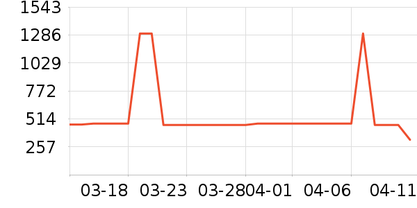 ȫ��Ӥͯ������ʷ�۸�