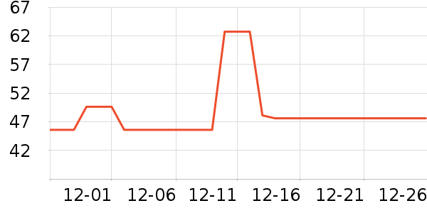 ���������������ʷ�۸�