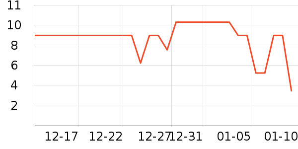 ������Ʒ��ʷ�۸�