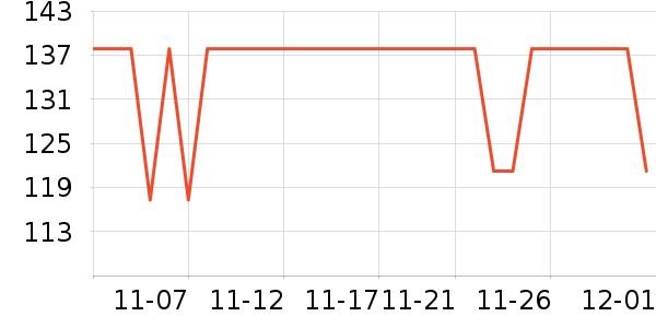 ��ʨ����ë����Ʒ��ʷ�۸�