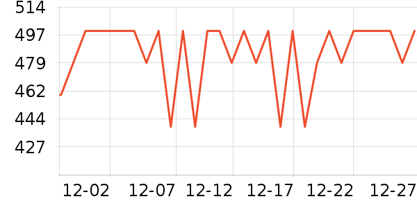 ������˷���ʷ�۸�