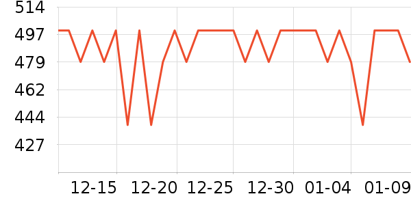 ������˷���ʷ�۸�