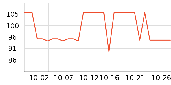 ��ʨ����ë����Ʒ��ʷ�۸�