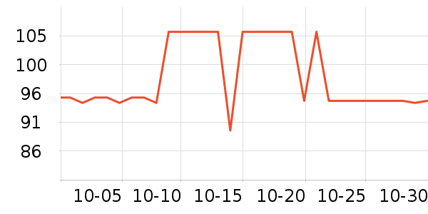 ��ʨ����ë����Ʒ��ʷ�۸�