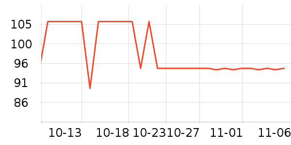 ��ʨ����ë����Ʒ��ʷ�۸�