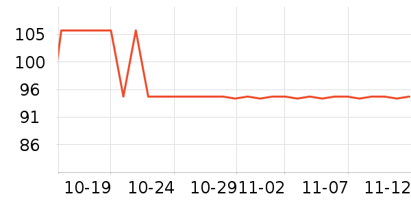 ��ʨ����ë����Ʒ��ʷ�۸�