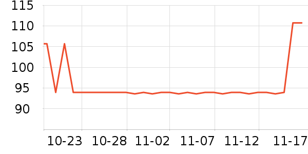 ��ʨ����ë����Ʒ��ʷ�۸�