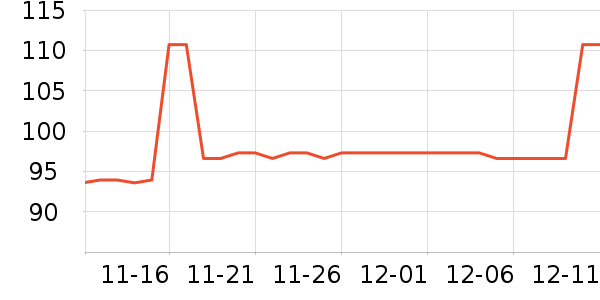 ��ʨ����ë����Ʒ��ʷ�۸�