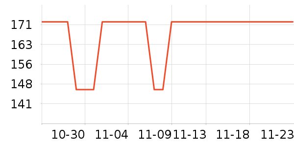 ��ʨ����ë����Ʒ��ʷ�۸�