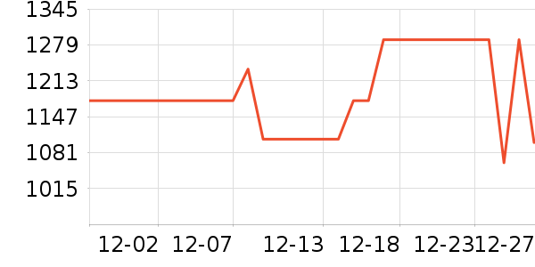 ��ҵ��ʪ����ʷ�۸�