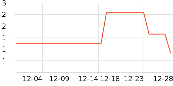 ������ʳ��ʷ�۸�