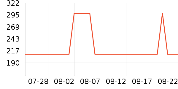 ˮ������/��ϯ��ʷ�۸�