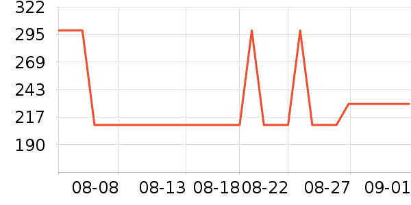 ˮ������/��ϯ��ʷ�۸�