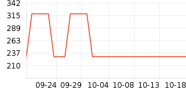 ˮ������/��ϯ��ʷ�۸�