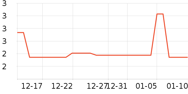 ��Ʒ�Ƴ���Ҿ���Ʒ��ʷ�۸�