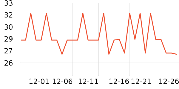 SnowDreamʪ����ʷ�۸�