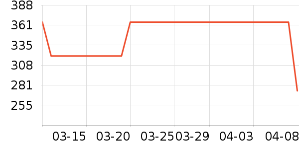 �ܿ���˹���п���ʷ�۸�