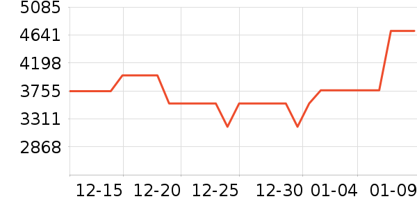 ��ά������ʷ�۸�