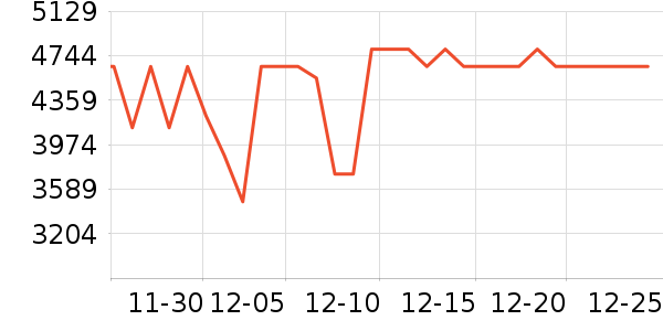 ����������ʷ�۸�