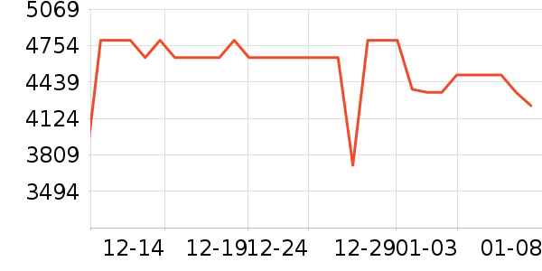 ����������ʷ�۸�