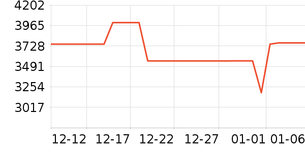 ��ά������ʷ�۸�