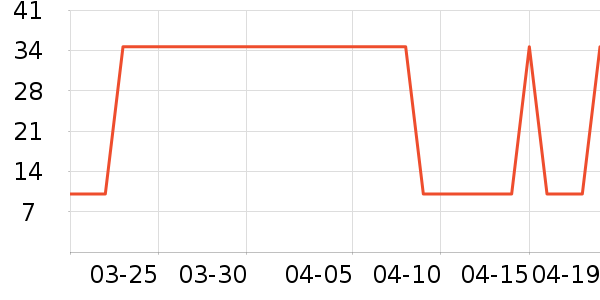 ���ҿ����Ź�������ʷ�۸�