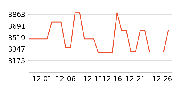 ��̫���̻���ʷ�۸�