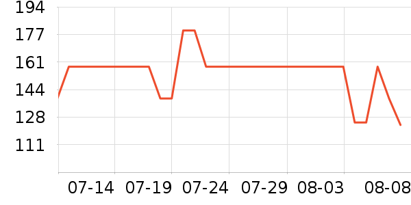 ������Ʒ��ʷ�۸�