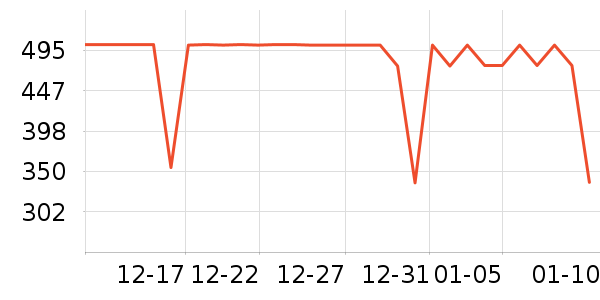 �Ÿ����ʽPolo����ʷ�۸�