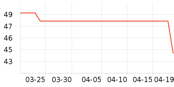 �ز��˶�T��/POLO����ʷ�۸�